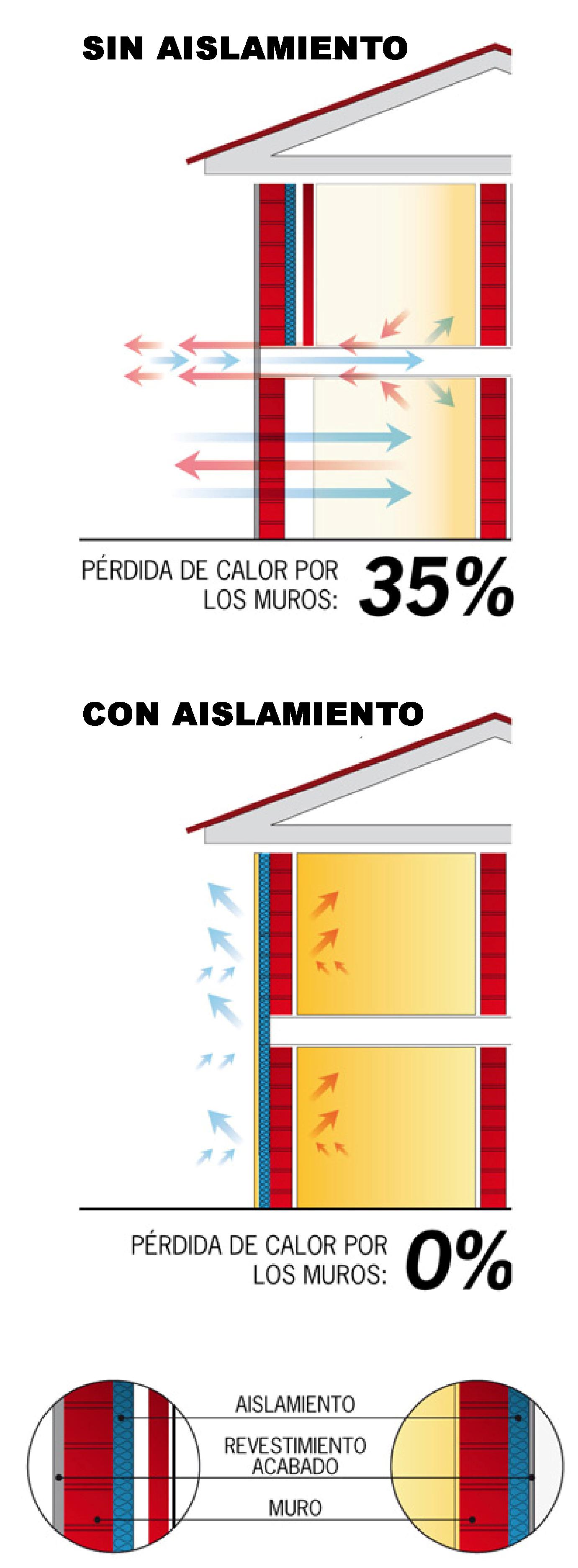 PLACAS DE AISLAMIENTO TERMICO DE FACHADAS SATE