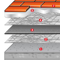 Esquema terraza PVC